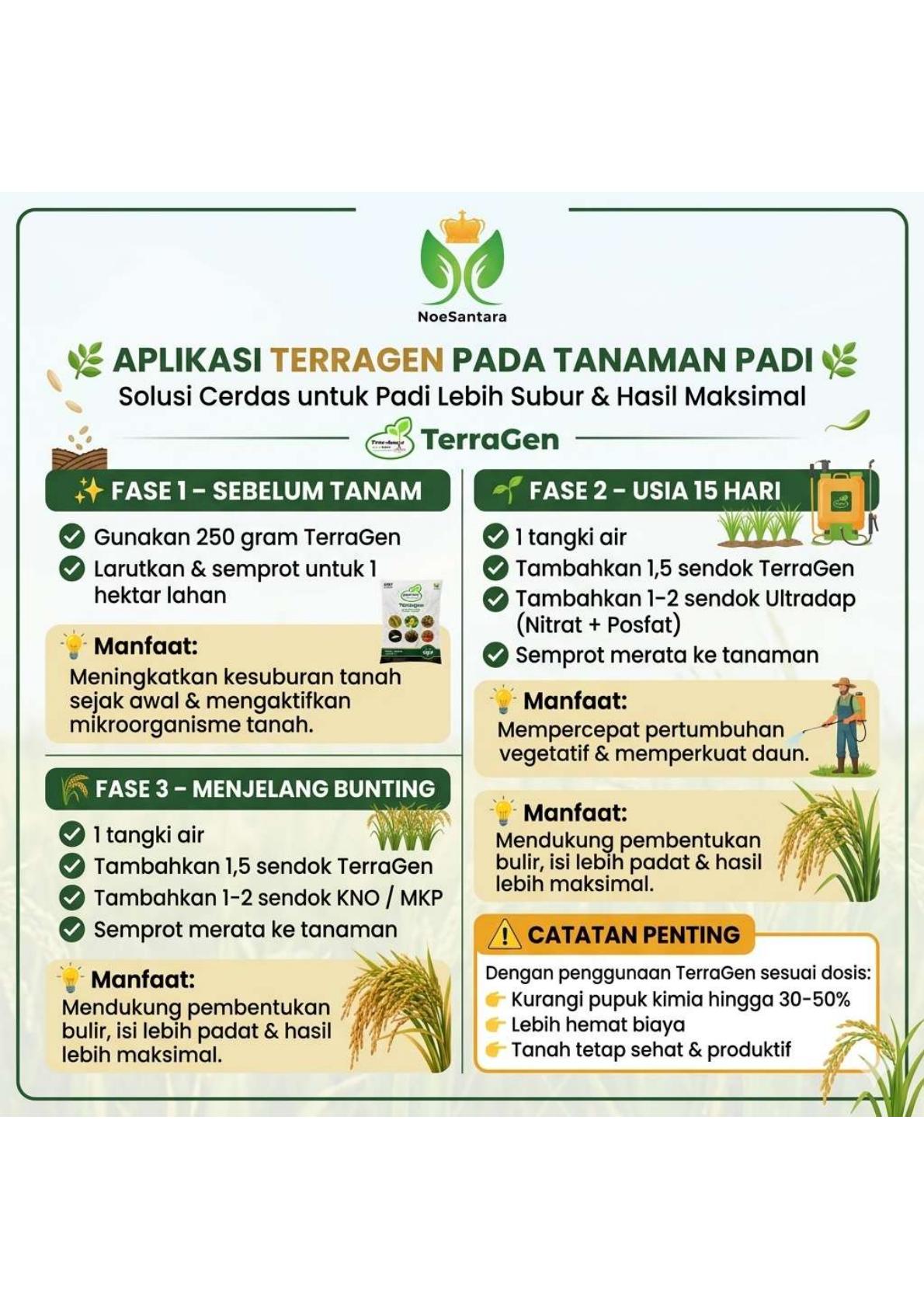 Panduan aplikasi TerraGen untuk Padi