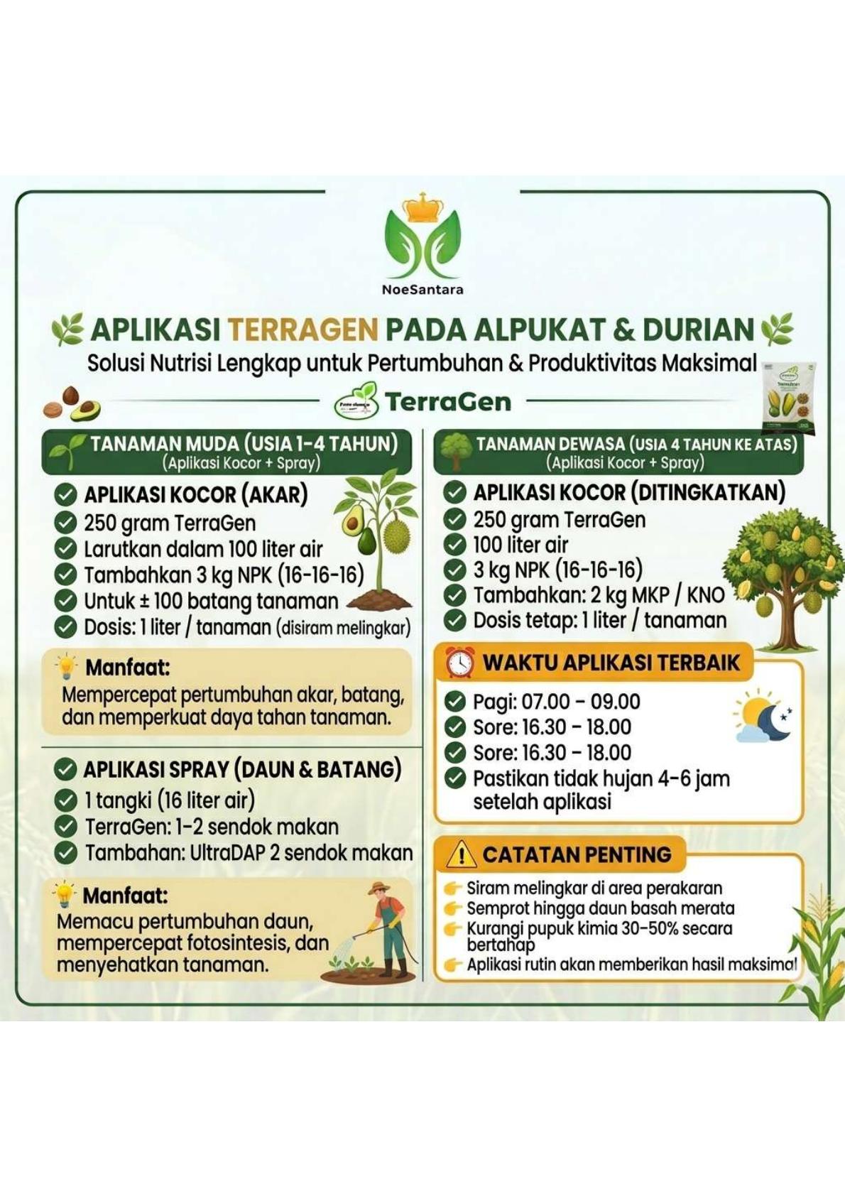 Panduan aplikasi TerraGen untuk Alpukat dan Durian