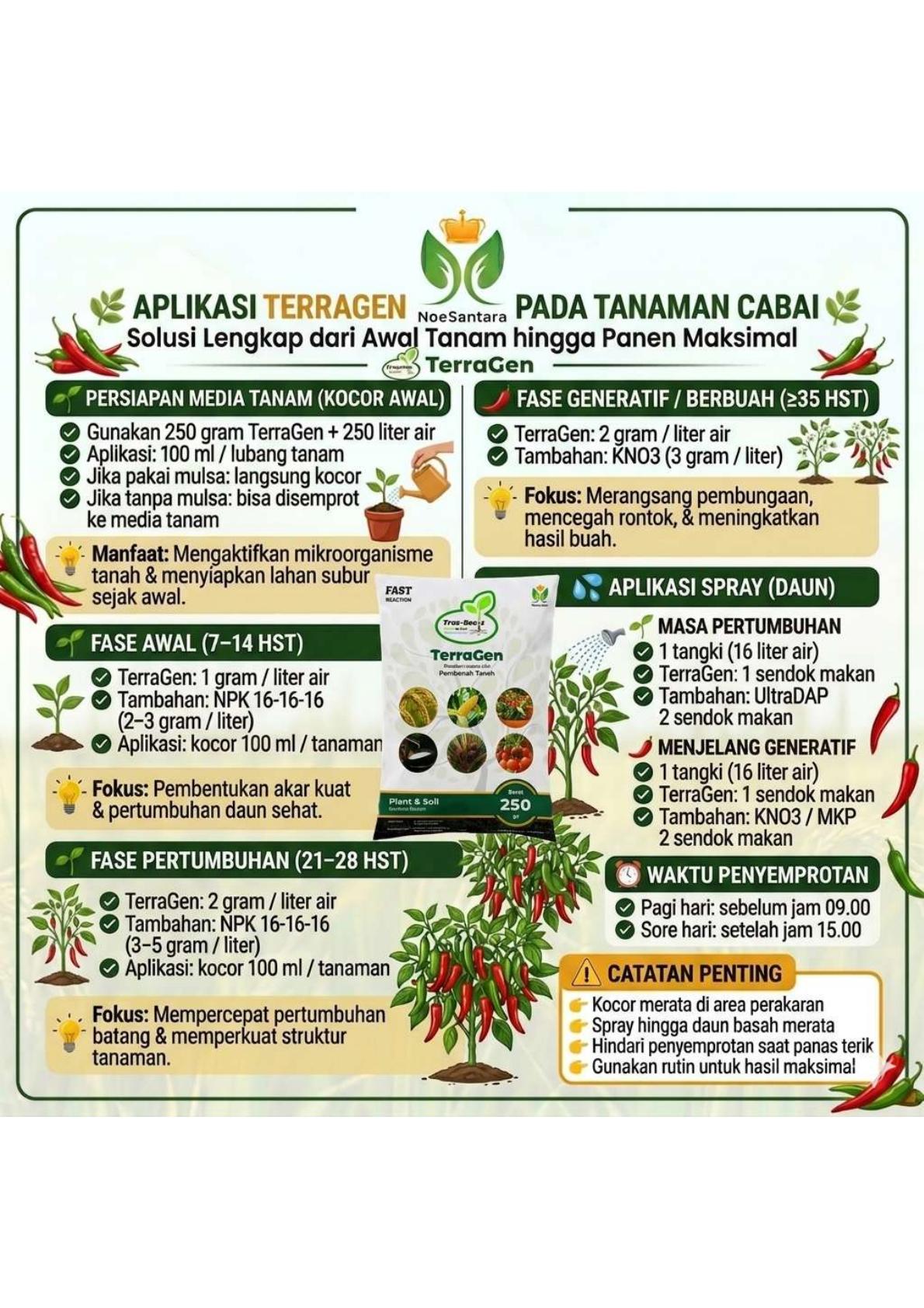 Panduan aplikasi TerraGen untuk Cabai