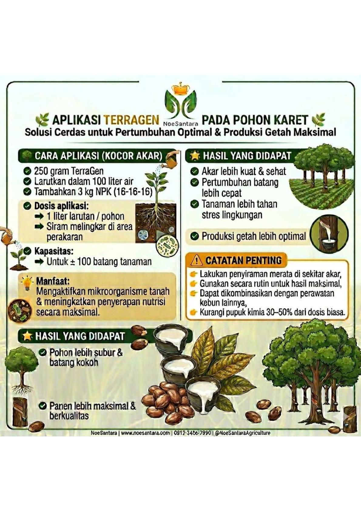 Panduan aplikasi TerraGen untuk Pohon Karet