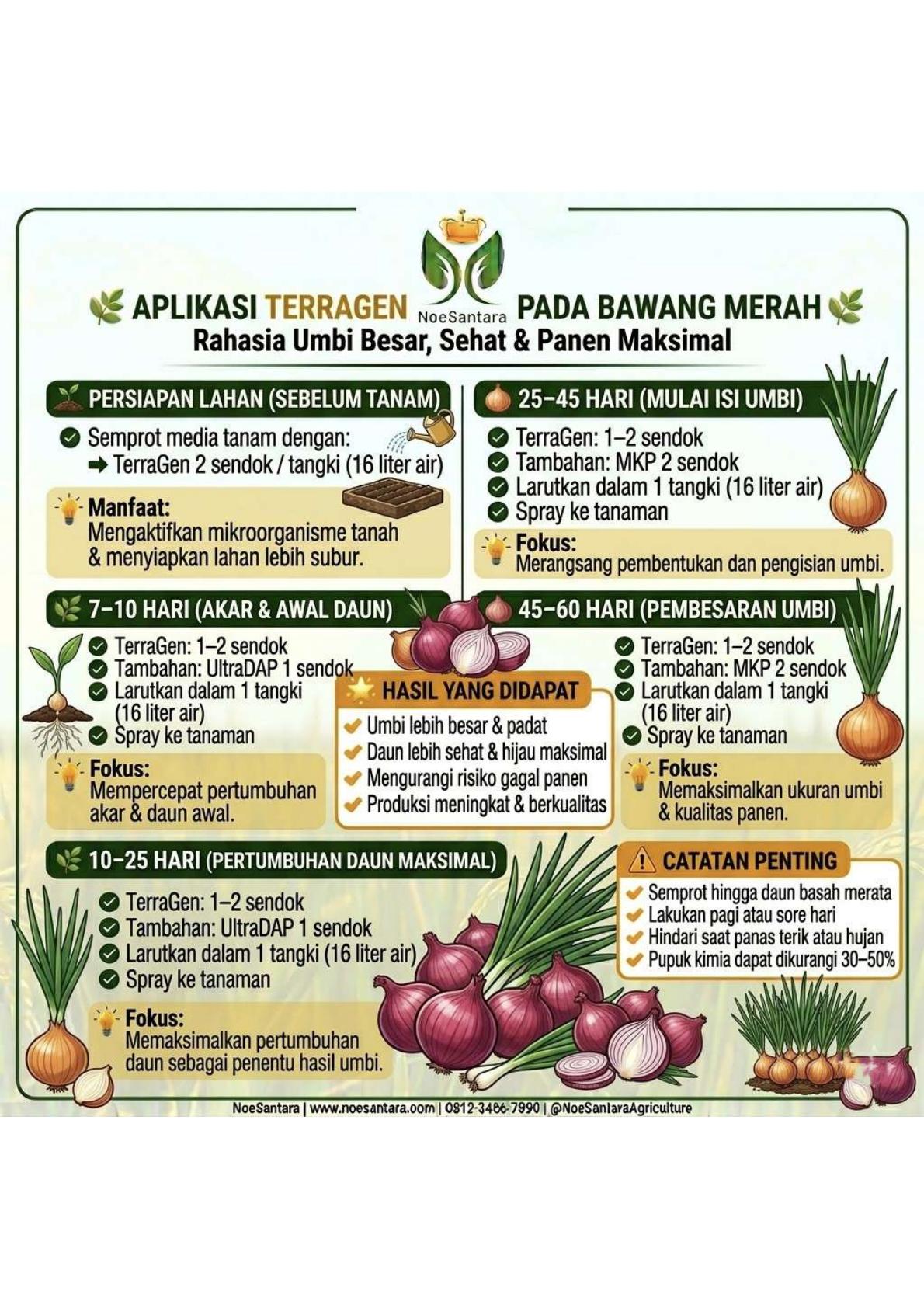 Panduan aplikasi TerraGen untuk Bawang Merah